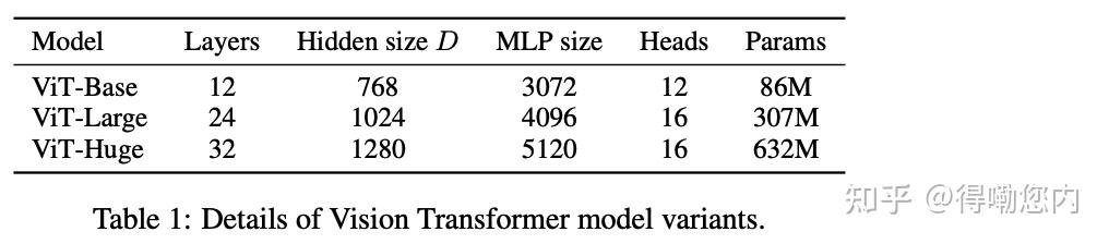 ViT: 简简单单训练一个Transformer Encoder做个图像分类 - 知乎