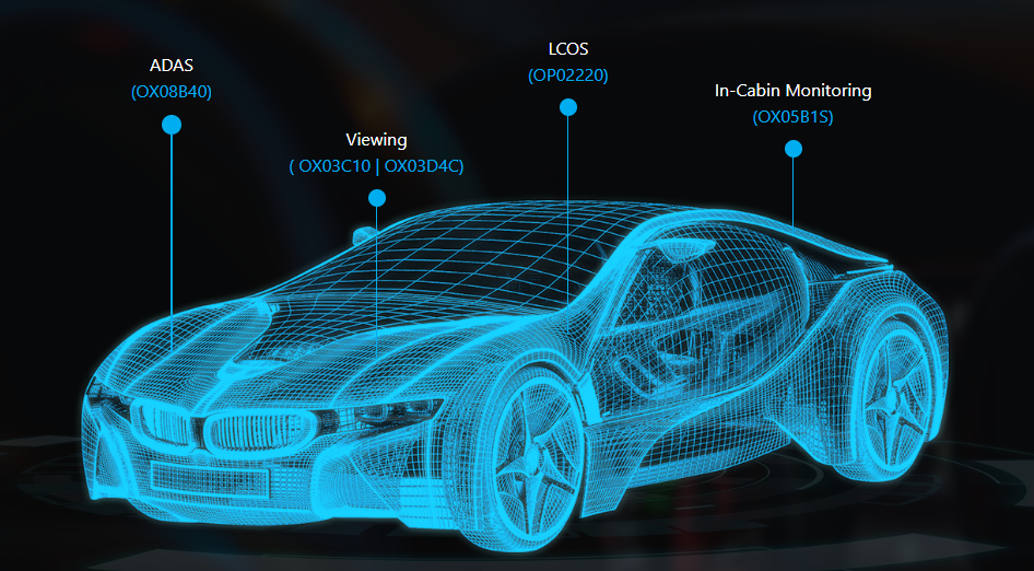 硬核|豪威汽车图像传感器系列专题重磅上线 - 知乎