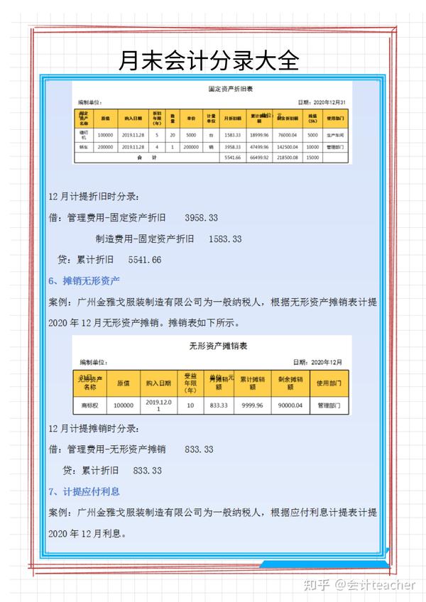 会计月末结转流程及月末结转分录,带月末账务处理应用案例,套用 - 知乎