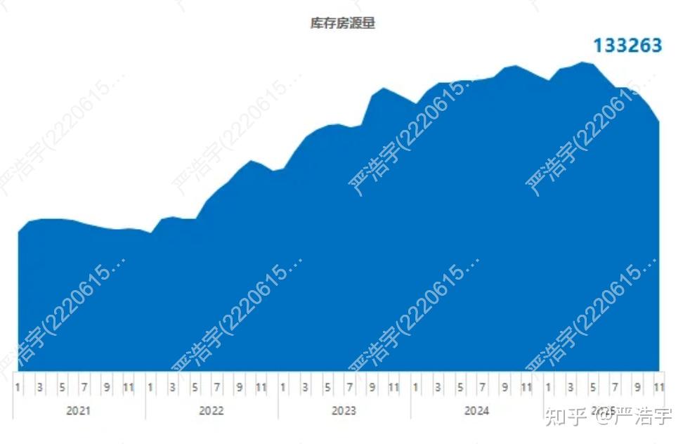 2025年11月上海二手房、新房市场报告 - 知乎