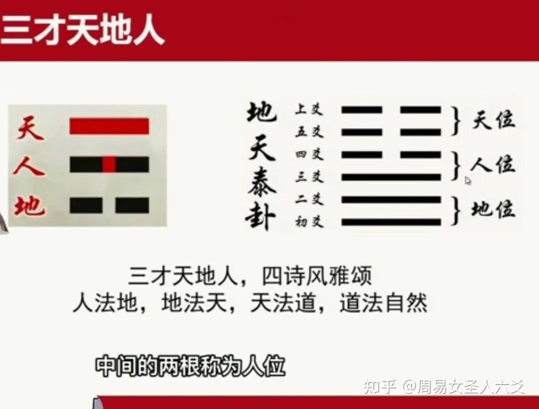 周易入门必须掌握的八卦基础知识 - 知乎