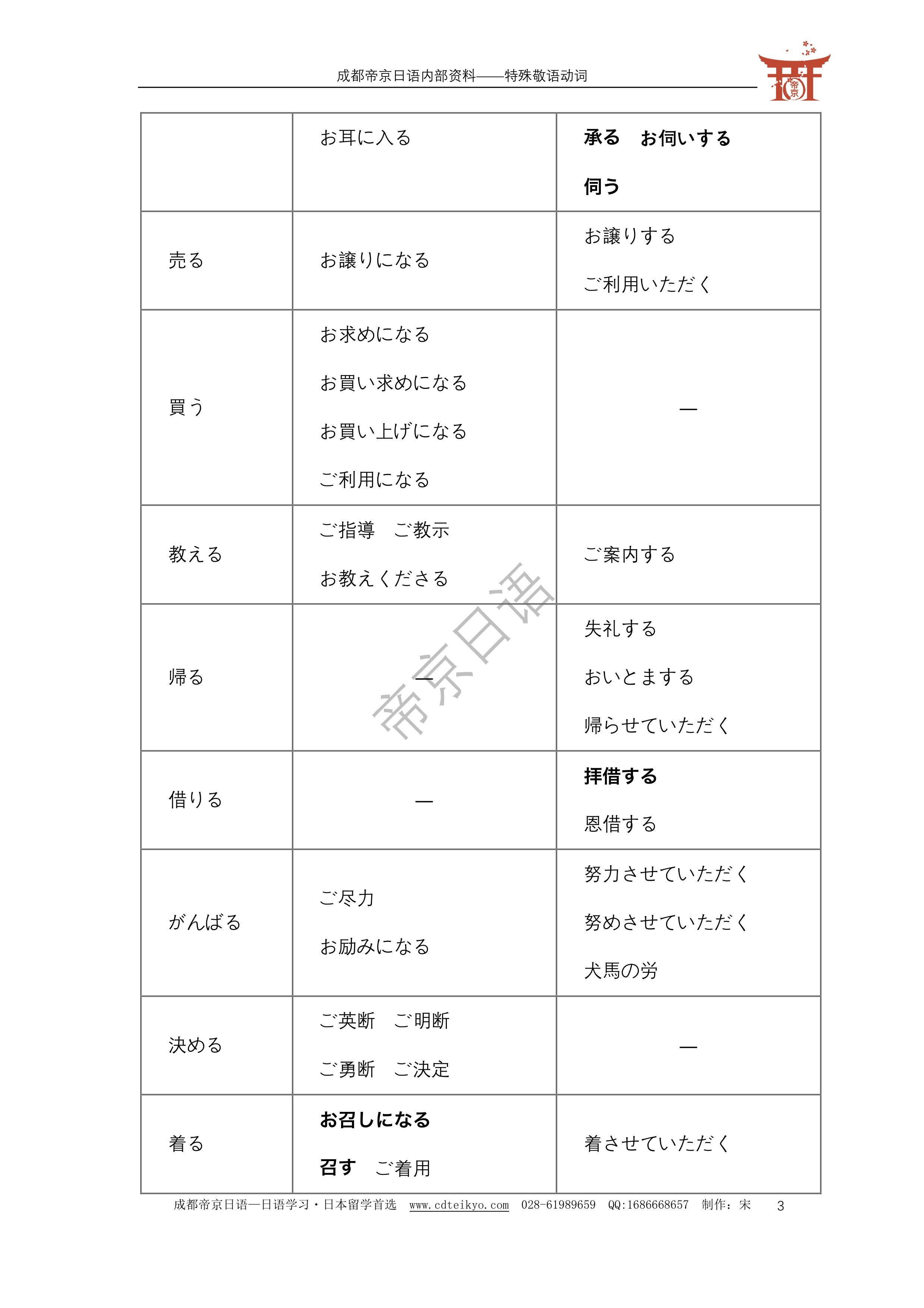 收藏|日语特殊敬语全总结|附下载 - 知乎