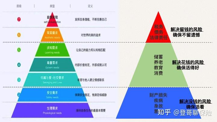 人性需求金字塔原理图片