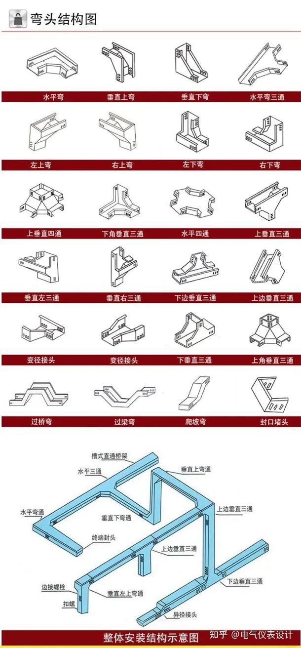 电气桥架选择、安装及接地汇总 - 知乎