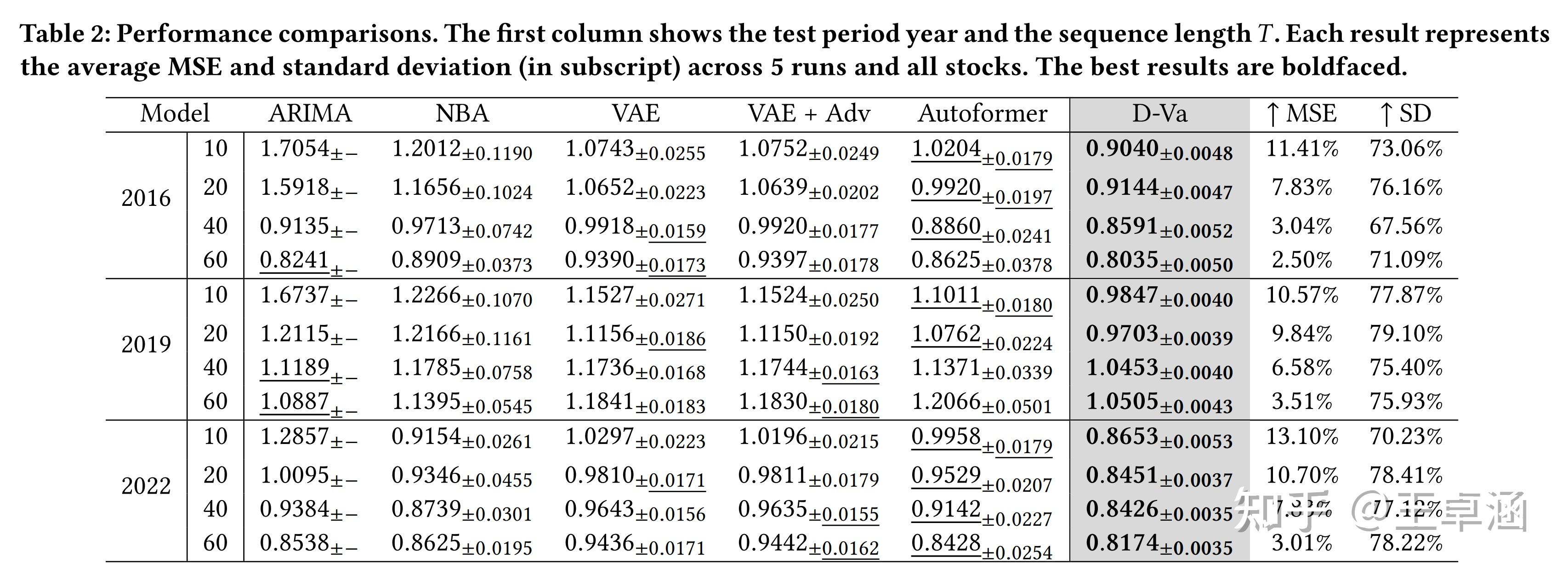 文章阅读-1 Diffusion Variational Autoencoder for Stock Price Prediction - 知乎