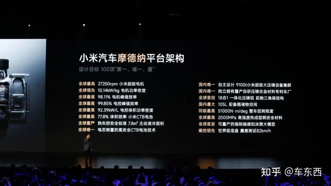 零百加速2秒级!小米汽车SU7发布,雷军:9.99万就别想了【三小时发布一文看尽】插图2 零百加速2秒级!小米汽车SU7发布,雷军:9.99万就别想了【三小时发布一文看尽】插图2