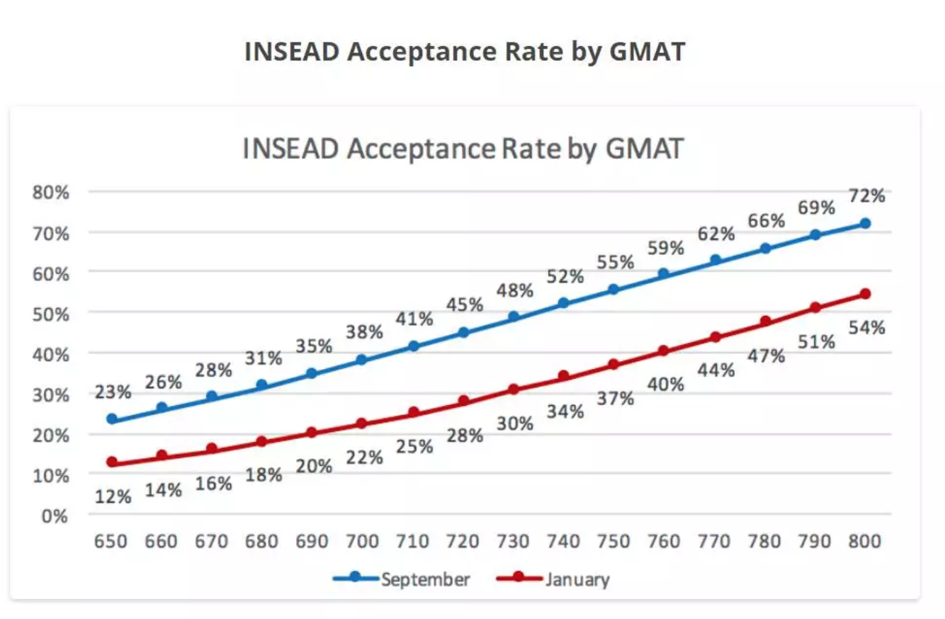 在INSEAD就读MBA是一种怎样的体验?