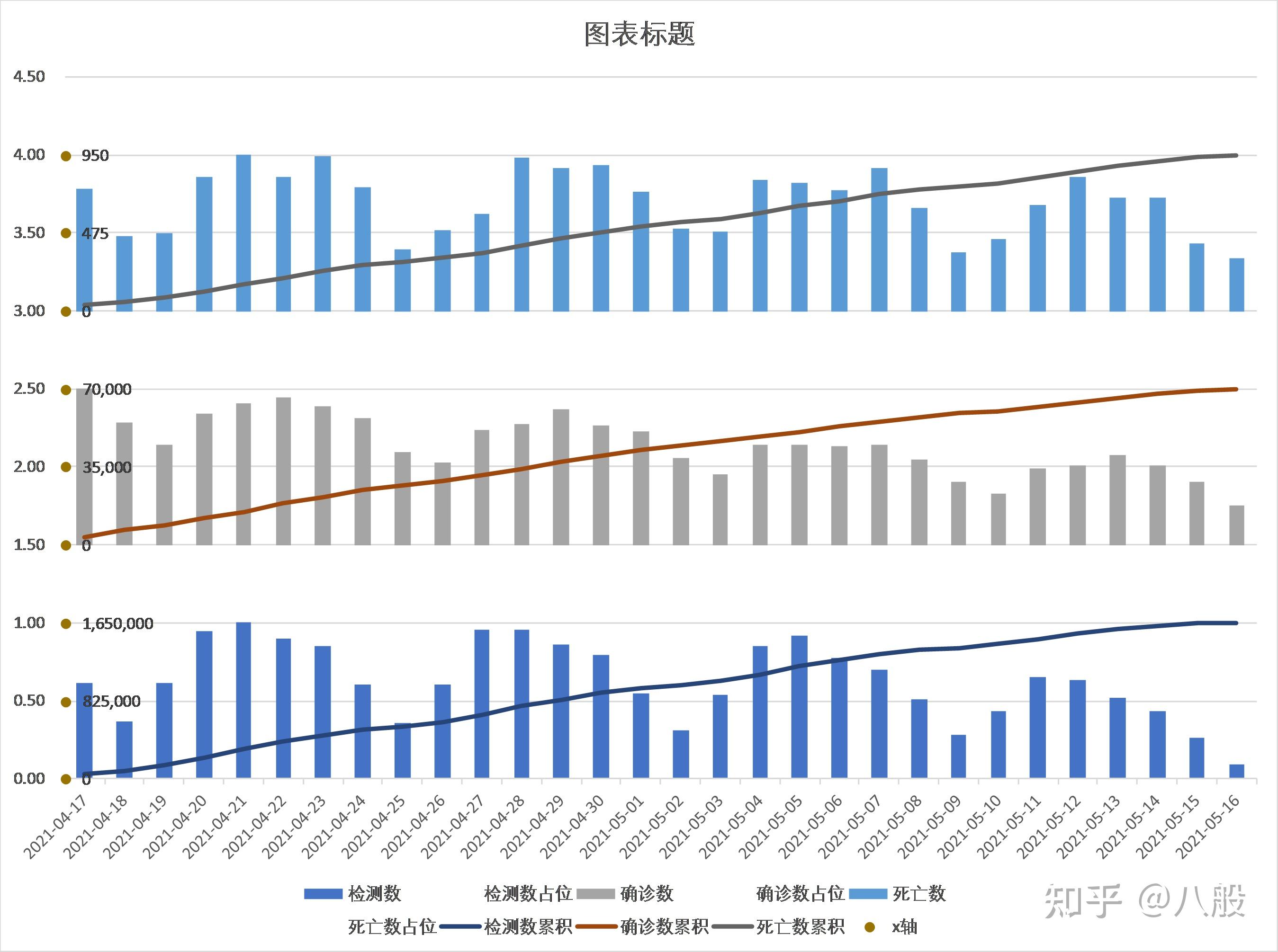 美国疫情逐日统计表图片