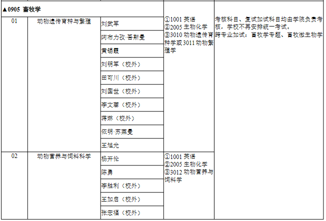 博士招生丨2021年新疆農業大學申請考核制招收博士86人含考試專業目錄