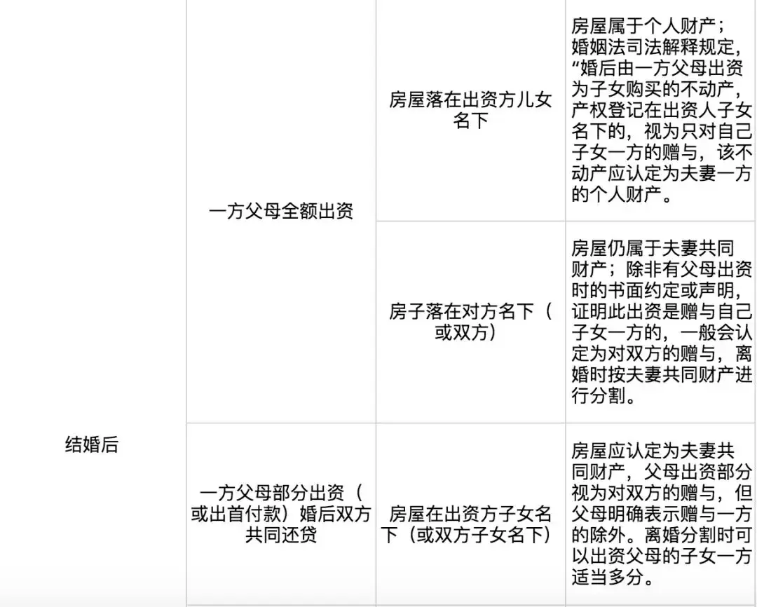 住房公积金里的钱可以取多少次 住房公积金一共可以取多少次