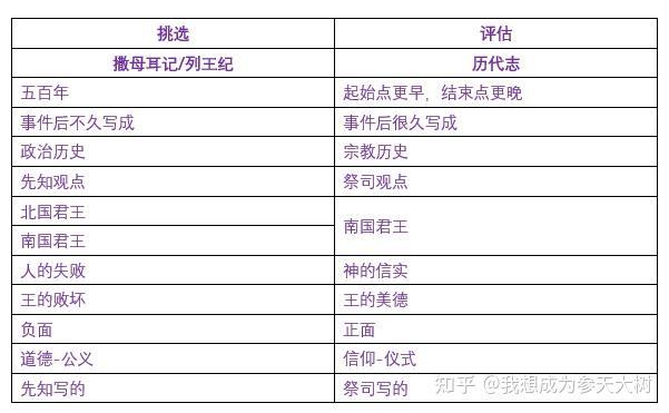 感恩❤我的圣经笔记  历代志上下 三