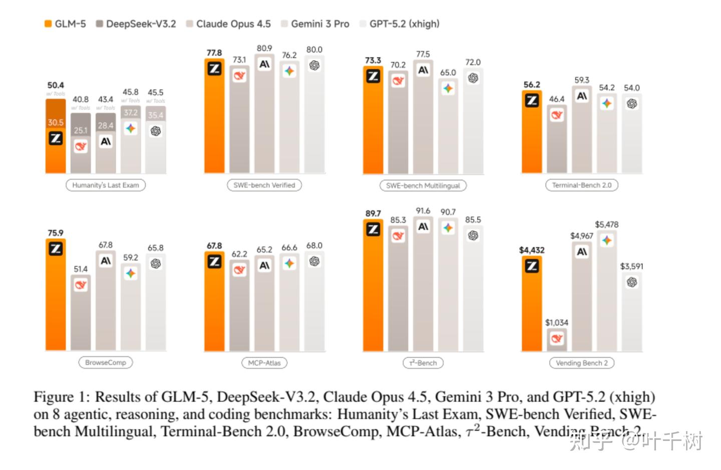 读书笔记1: GLM-5: from Vibe Coding to Agentic Engineering 及 GLM-5.1 演进 - 知乎