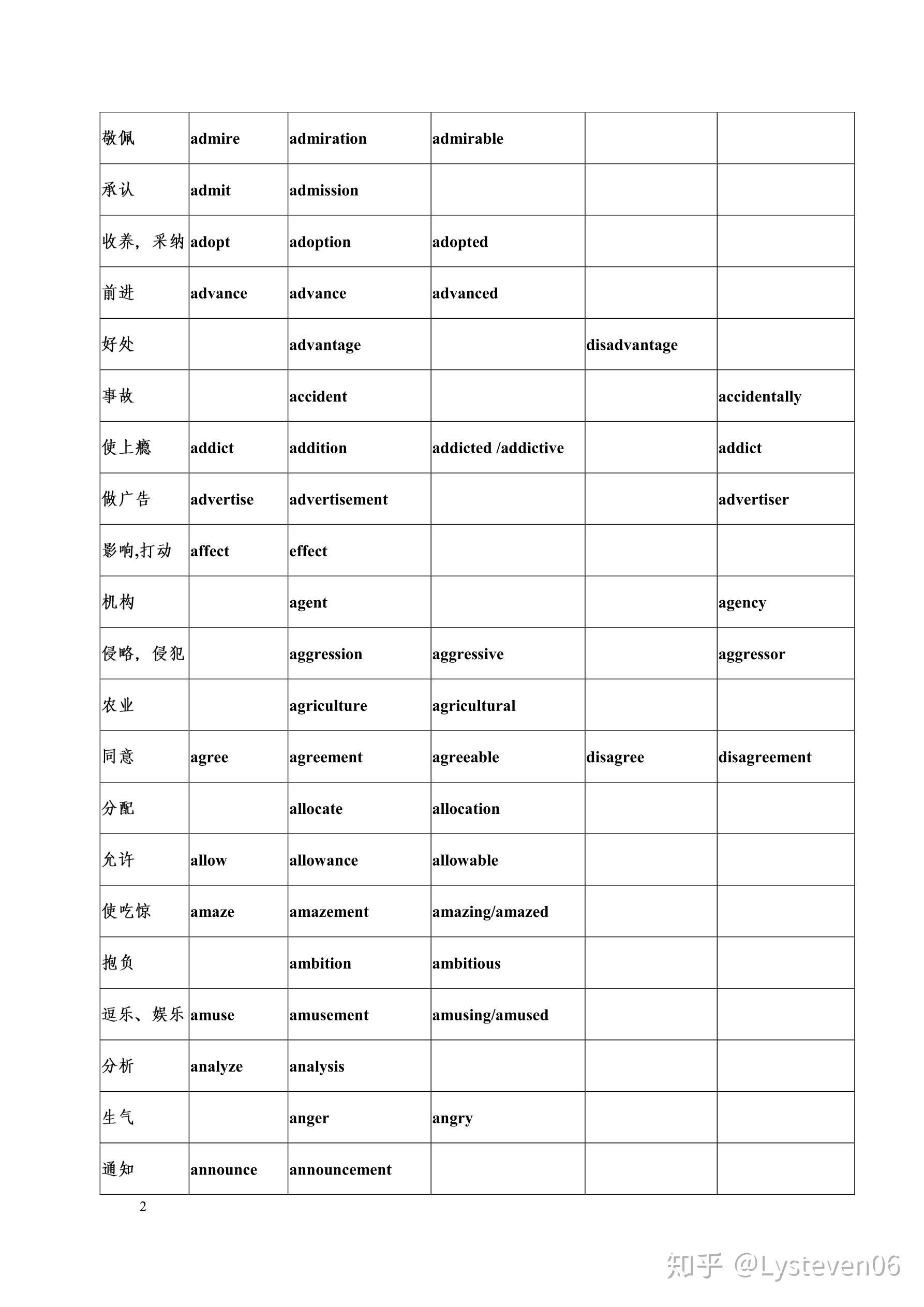 in addition和in addition to的区别是什么 百度知道