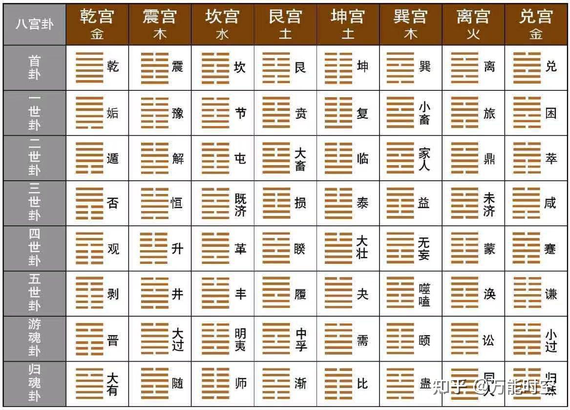 六十四卦方圆图的具体运用? - 知乎