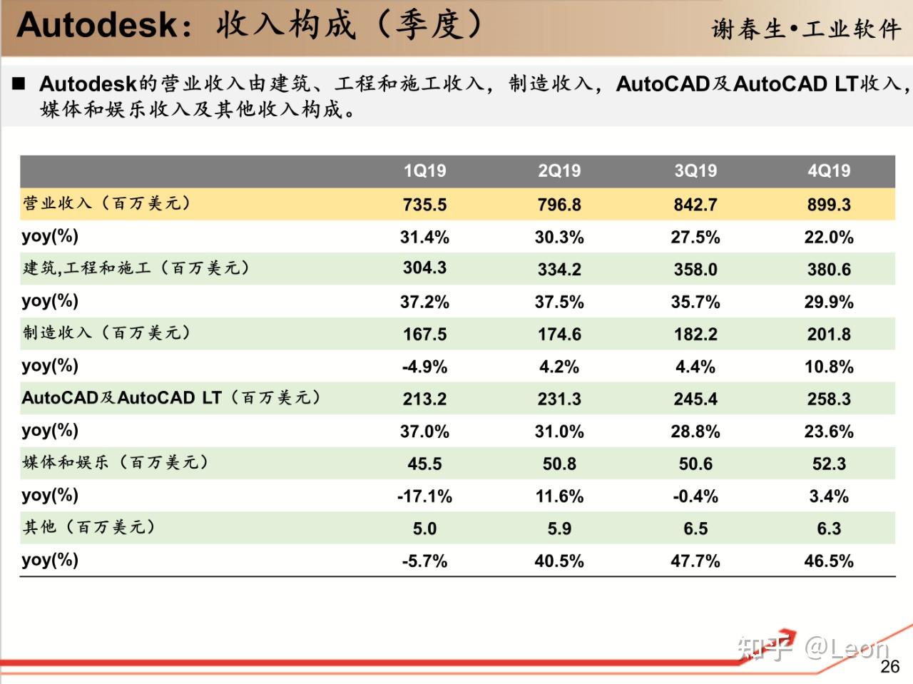 Autodesk 的细分产品有哪些？ - 知乎