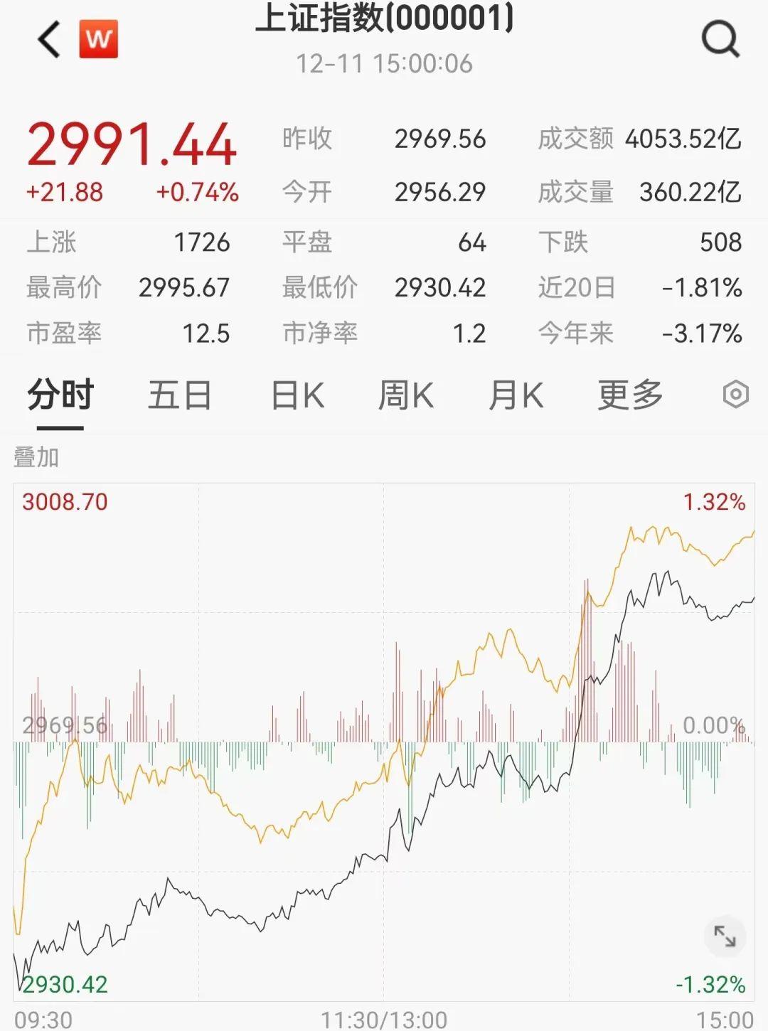 展望2024景順長城基金經理年末觀點請查收