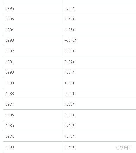 2024中国经济“年报”出炉：GDP同比增长5% 主要发展目标顺利实现