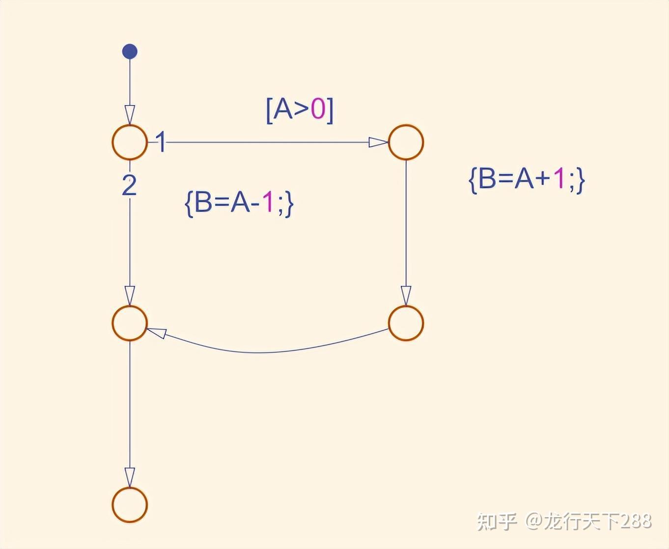 Stateflow的流程图的创建 - 知乎