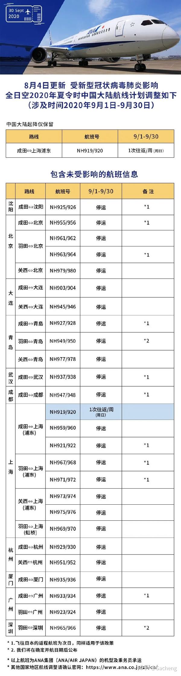 国内外航司9月国际航班计划出炉！ - 知乎