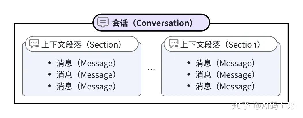 字节跳动正式推出「Coze 扣子 」AI Bot 开发平台,该平台有何作用?