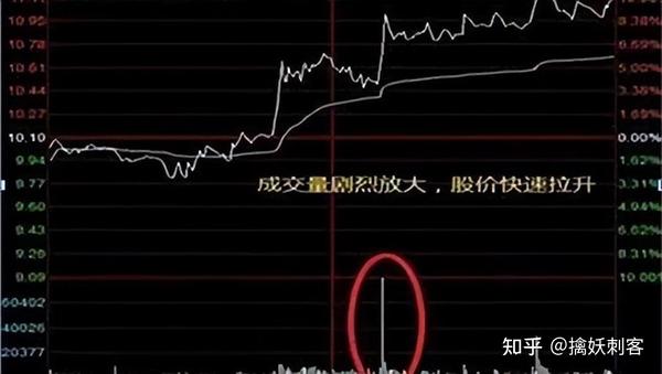 持续有大单买入，但股价却不断下跌，你知道为什么吗？ 知乎