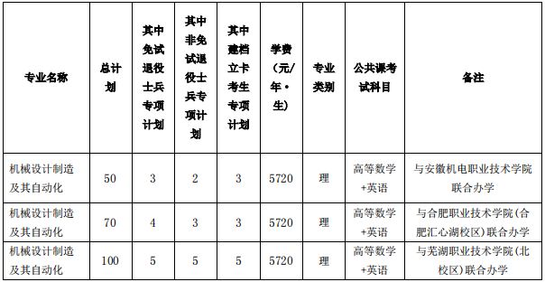 2022年安徽各院校专升本招生专业学费标准汇总