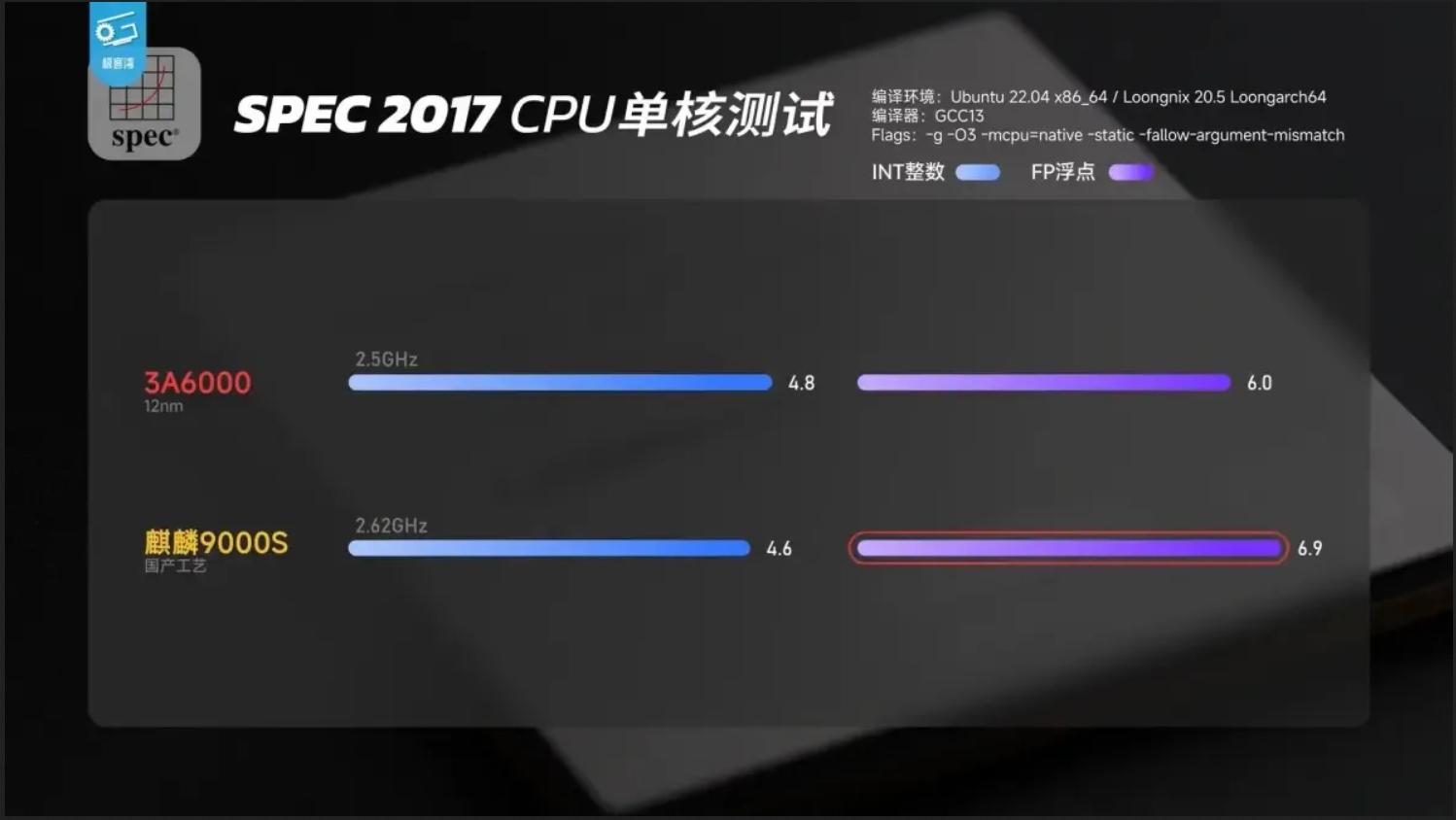 揭秘龙芯圈攻击其他国产芯片话术引进指令集不自主华为海思麒麟鲲鹏