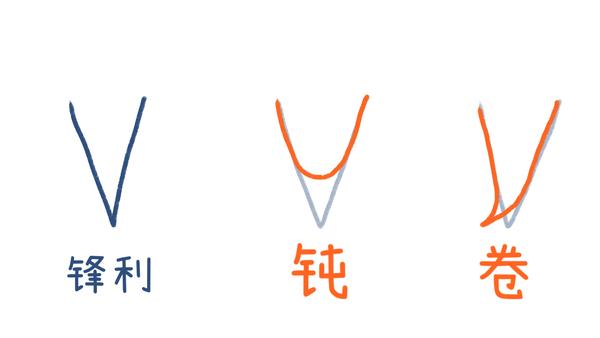 家常磨刀小指南,对新手极度友好~ - 知乎