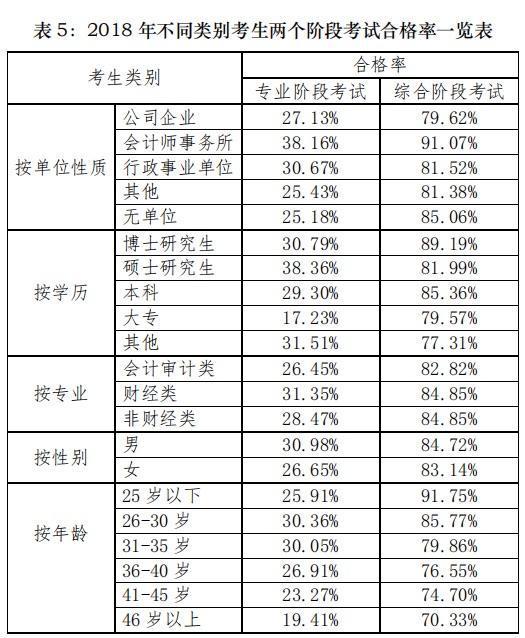 三连冠