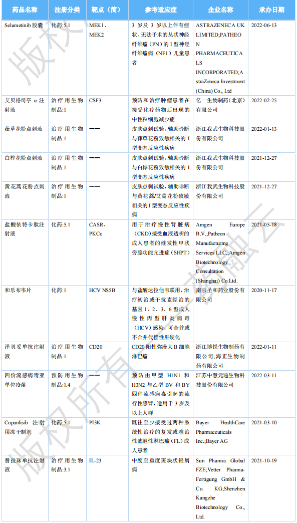 5月盘点丨11款新药上市,多个国内首款!109个国产创新化药受理… - 知乎