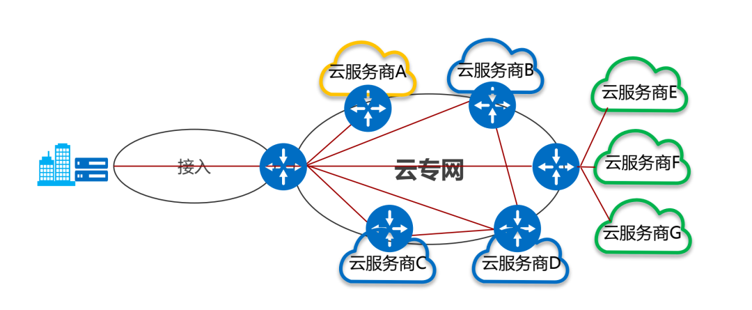 业内首部云网络发展白皮书正式发布云交换成为多云互联标配