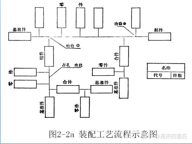 二,什么是装配系统图?三,什么是装配生产组织形式?
