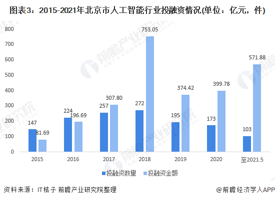 人工智能的发展状态_智能家居的国内发展状态_国寿e家一直是转人工核保状态怎么回事