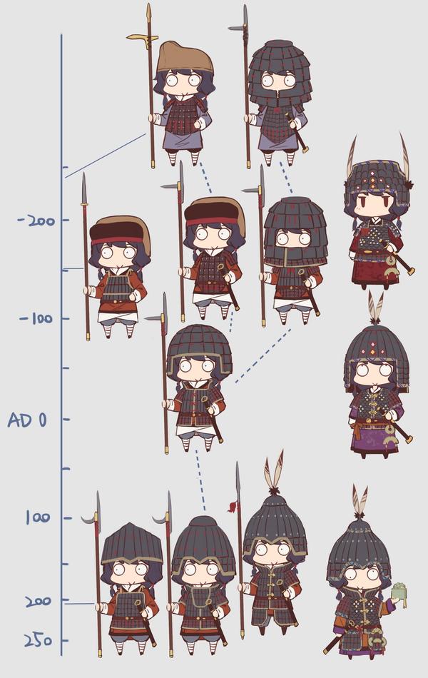 转载一位p站大佬所绘的中国古代盔甲