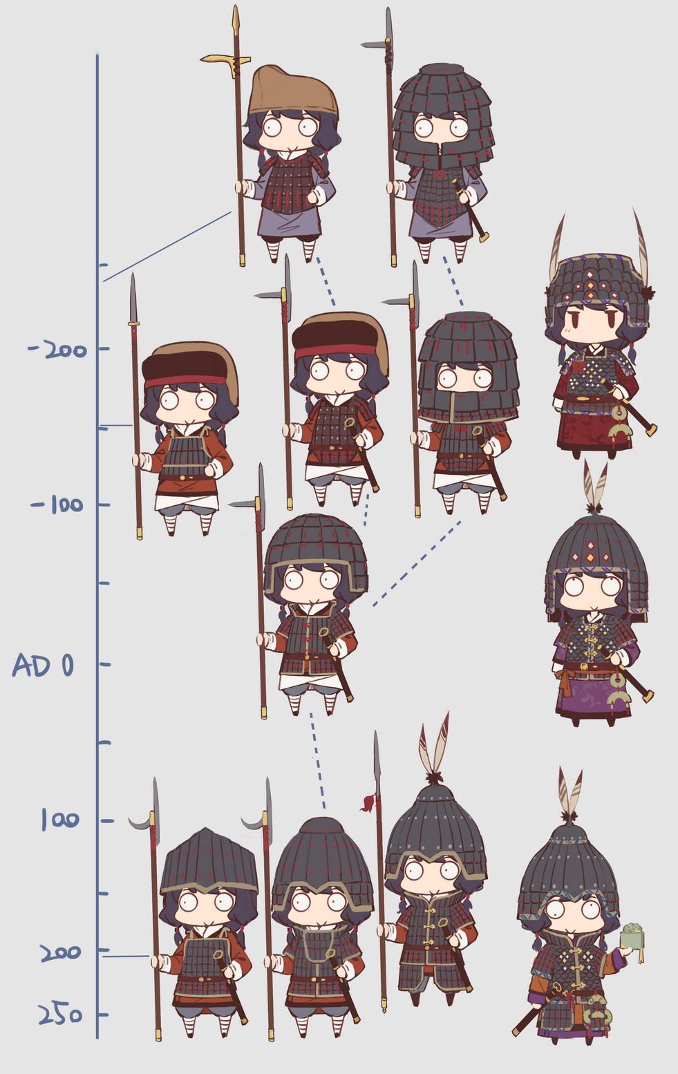 转载一位p站大佬所绘的中国古代盔甲