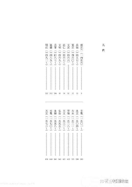 日本历史工具书---《新・国史大年表》（ 第一巻～第八巻）电子书介绍- 知乎