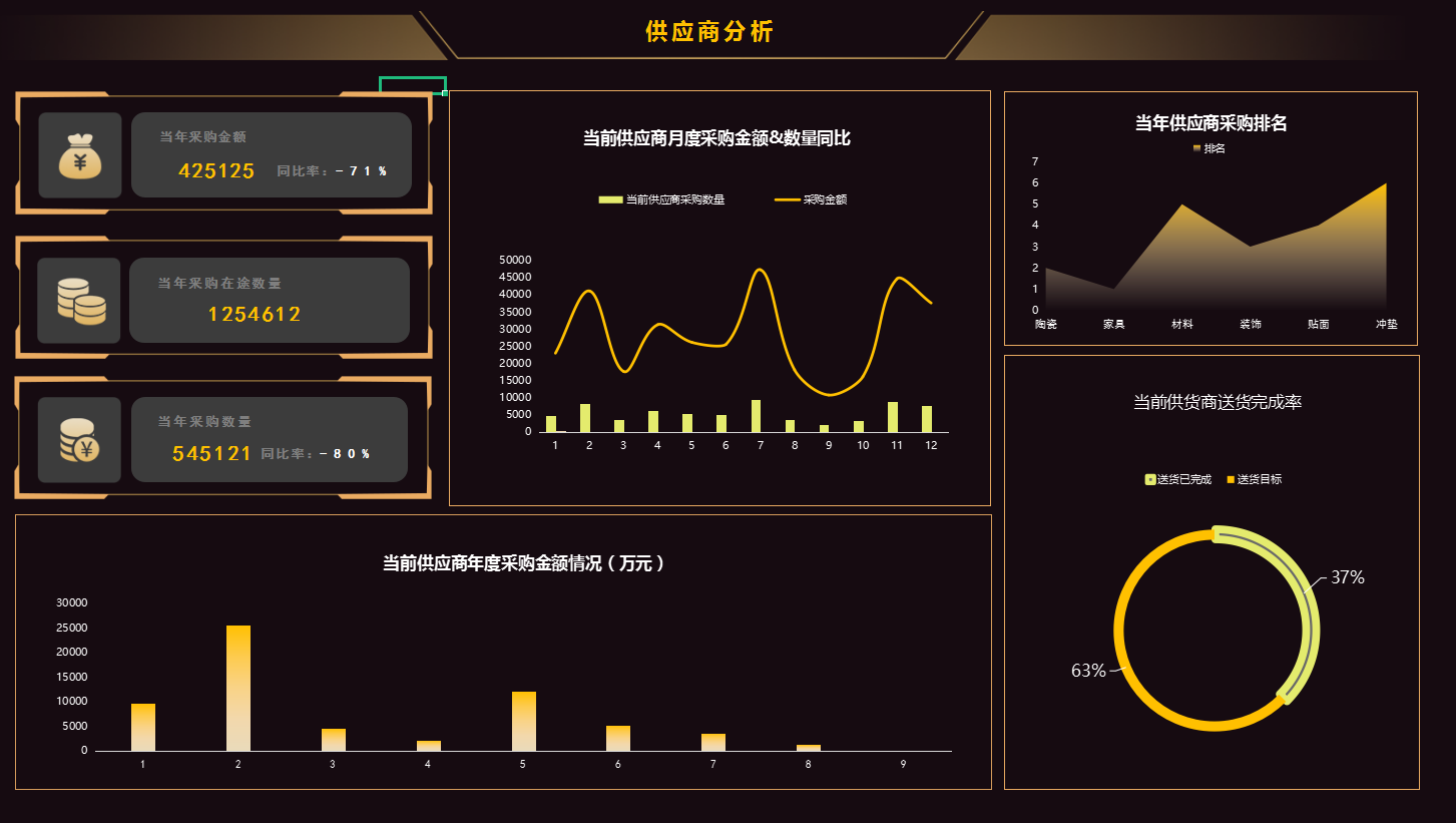 65份可视化excel图表