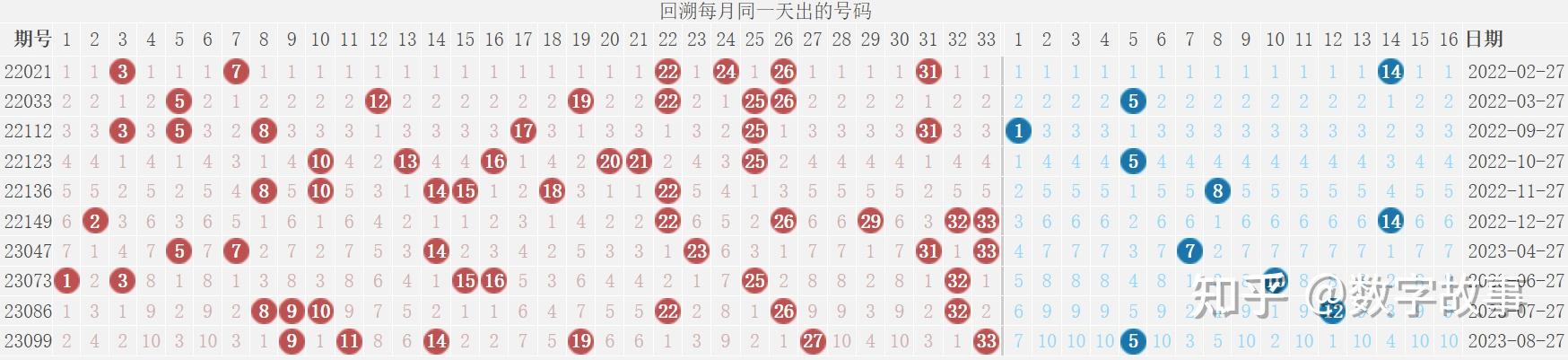 双色球24020期开奖结果:蓝球8, 3注一等奖