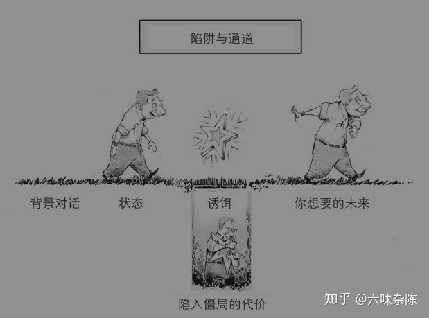 认清诱饵打破僵局