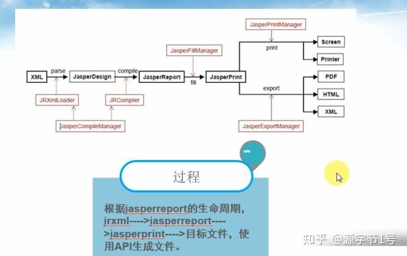 Java IReport java-ireport