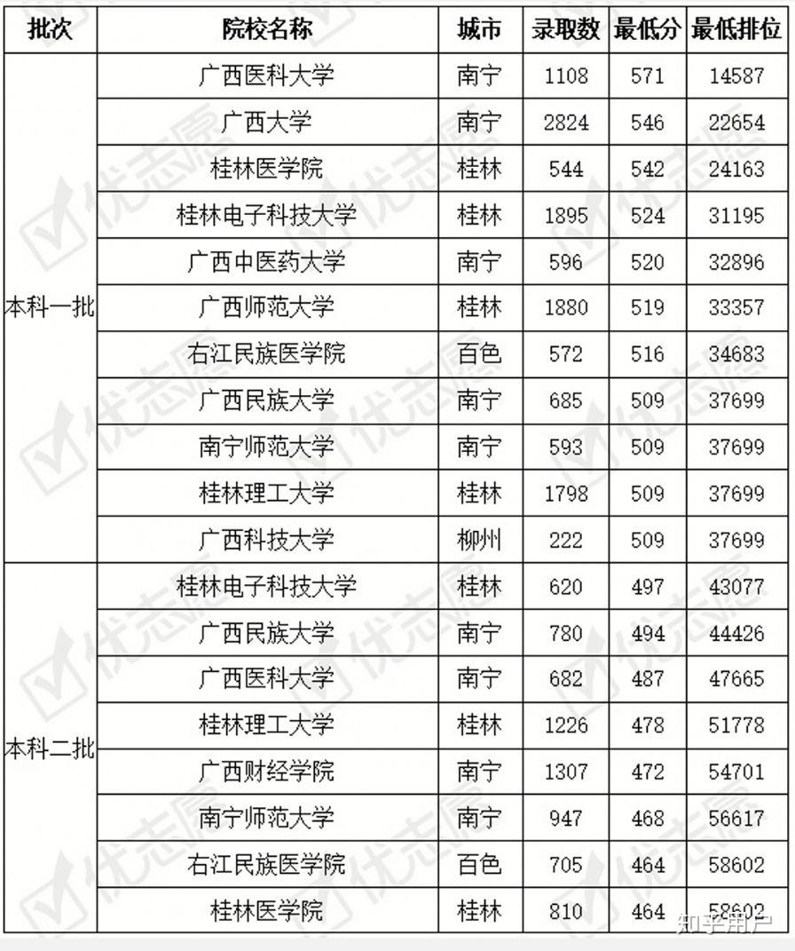 广西大学有几个校区图片