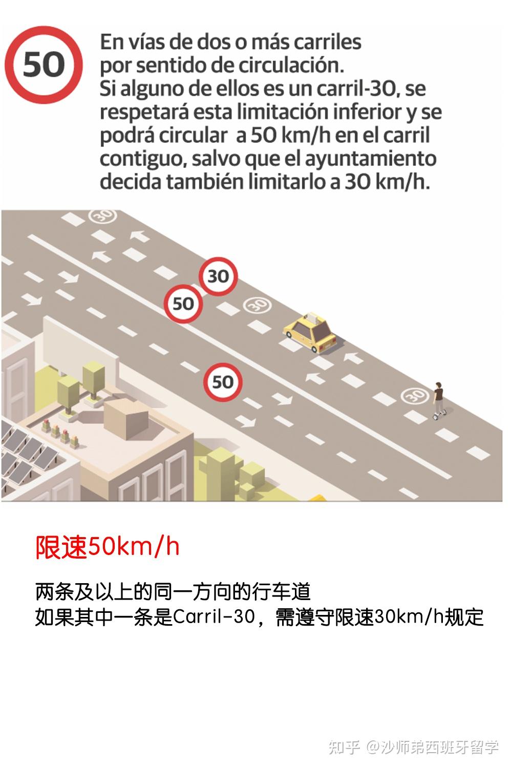注意!! 西班牙最新城市内道路限速规定 I 70%街道限速降至30km/h - 知乎