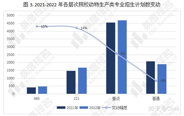 动物科学是天坑_动物科学专业坑死我了_动物科学赚钱不