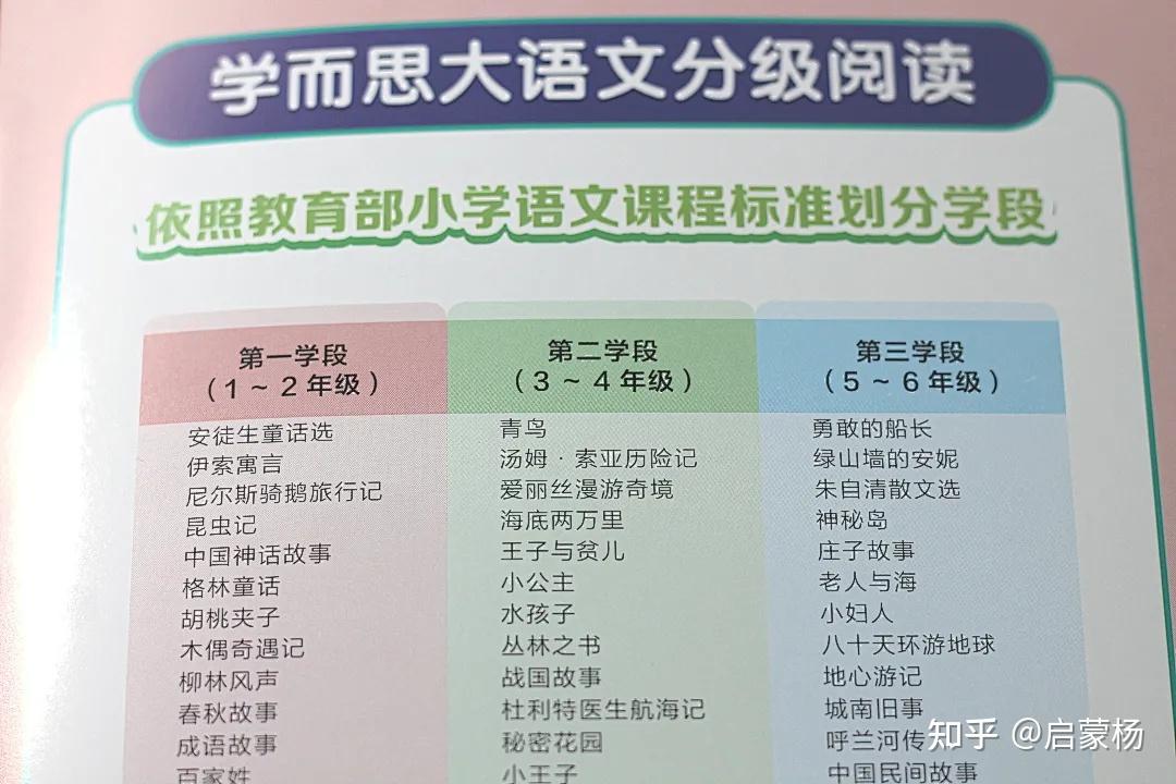 《学而思大语文分级阅读》:学而思也搞起中文分级阅读了?和RAZ、牛津树有关系吗? - 知乎