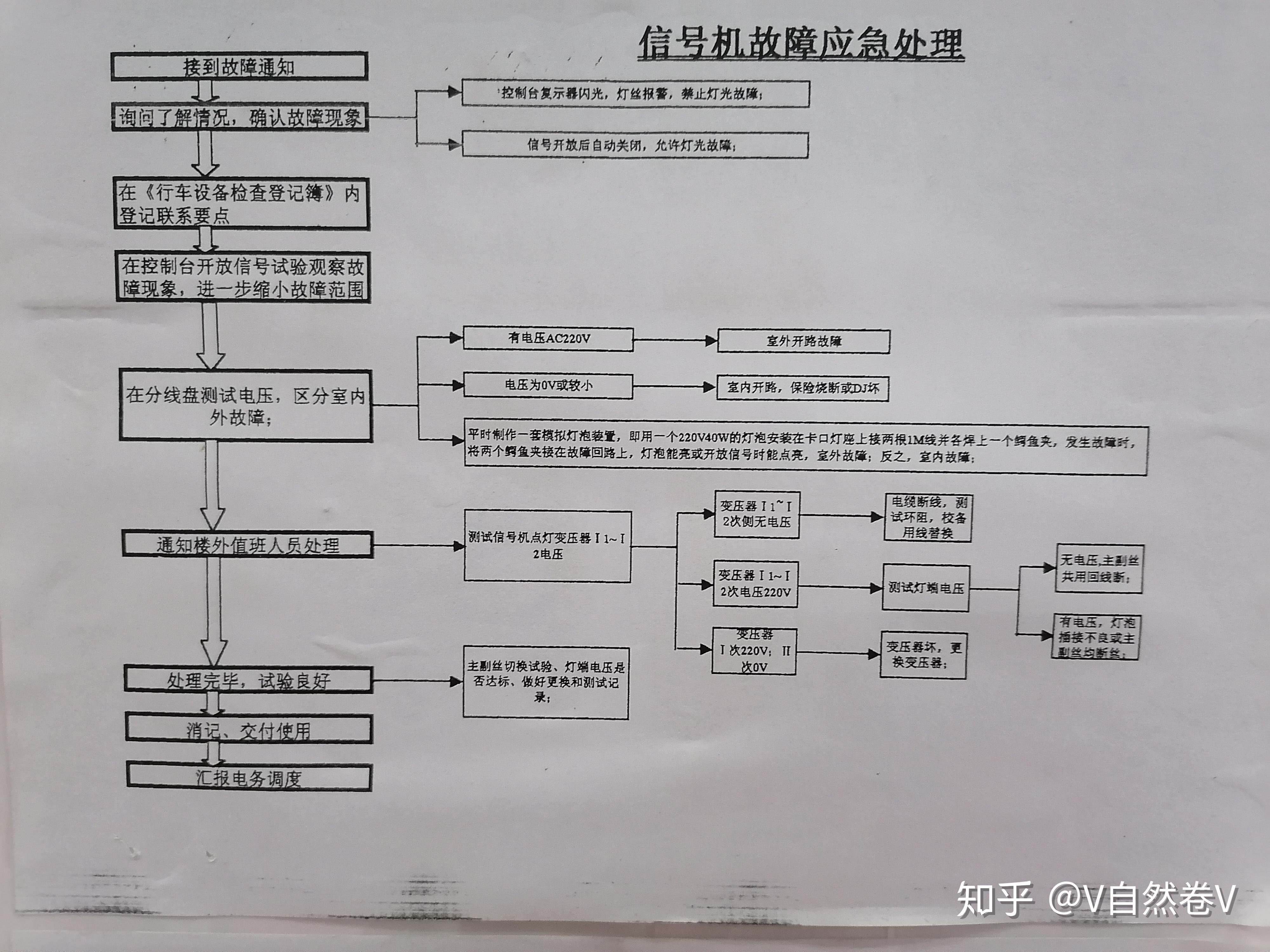 信号机思维导图图片