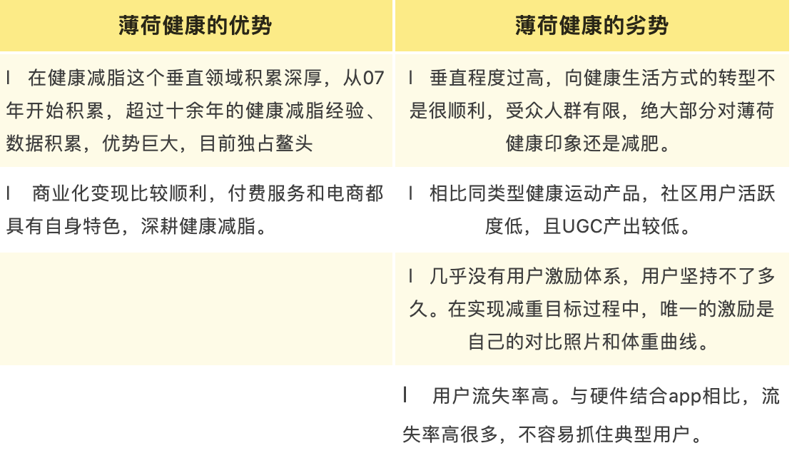 产品分析薄荷健康的未来趋势