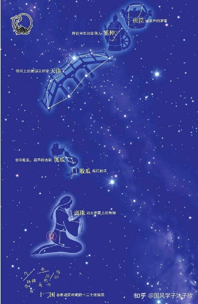 82第三宿——女宿