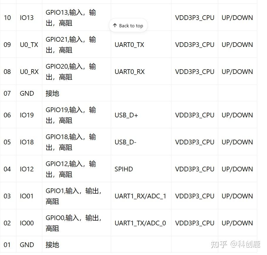 学习报告-ESP32-C3开发板+Visual Studio Code+Luatools+Arduino+嘉立创 - 知乎