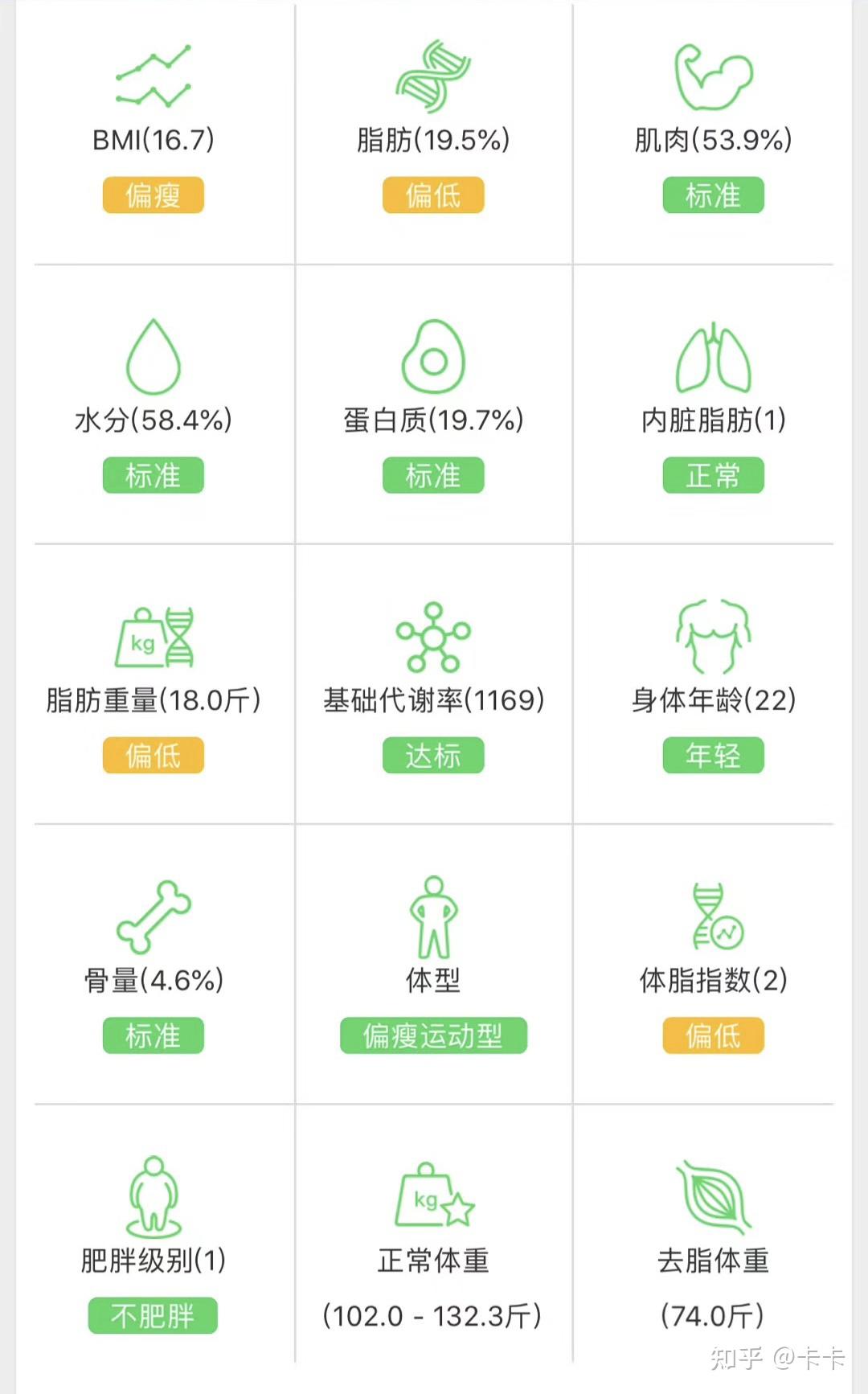 女生的肌肉率是多少才标准? - 知乎