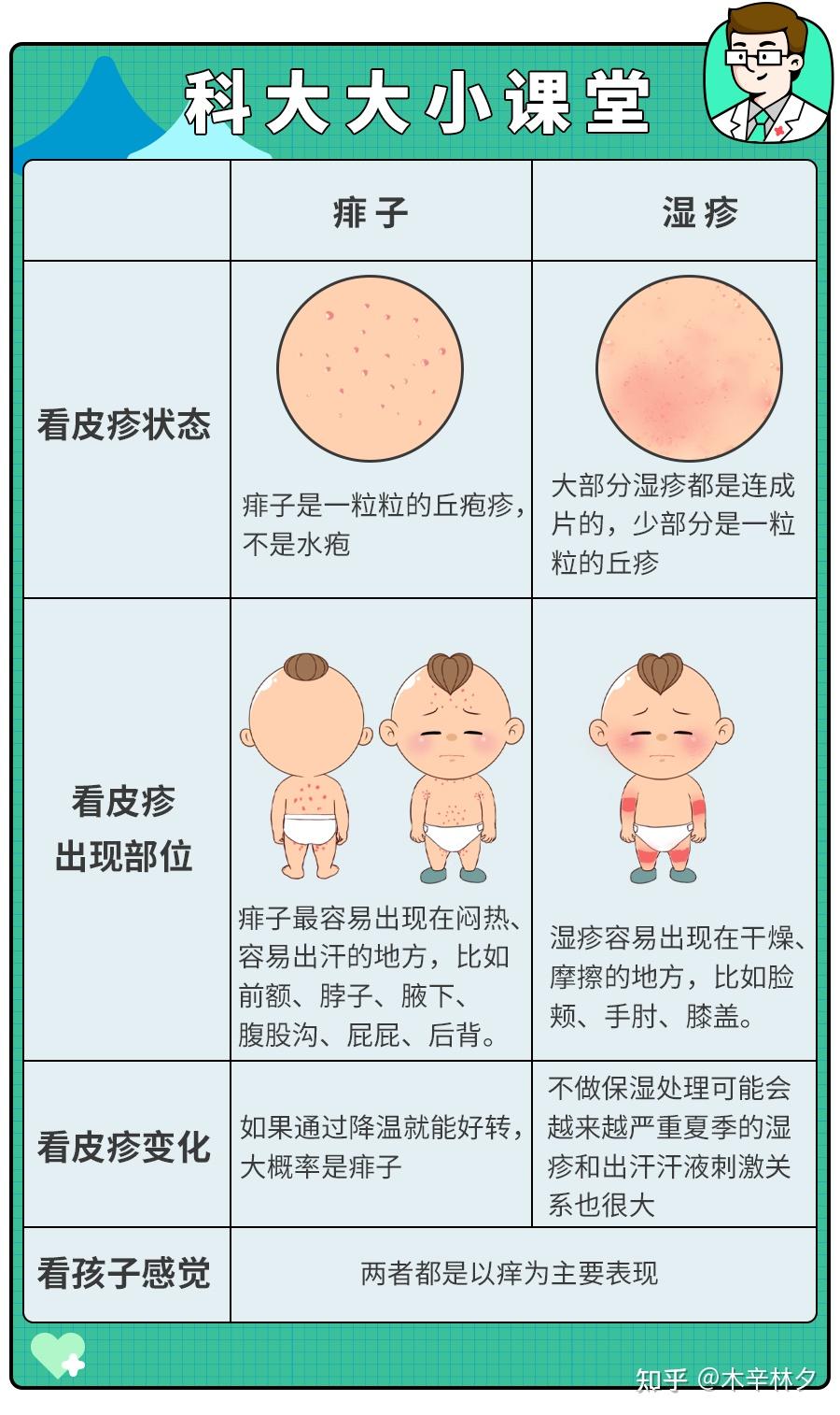 长痱子原因图片